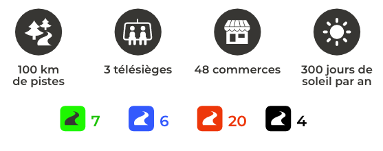 Les pistes aux Orres